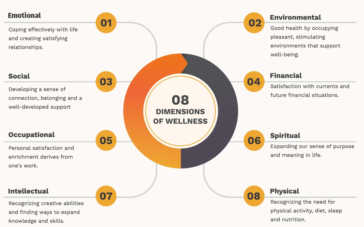 8 Dimensions of wellness