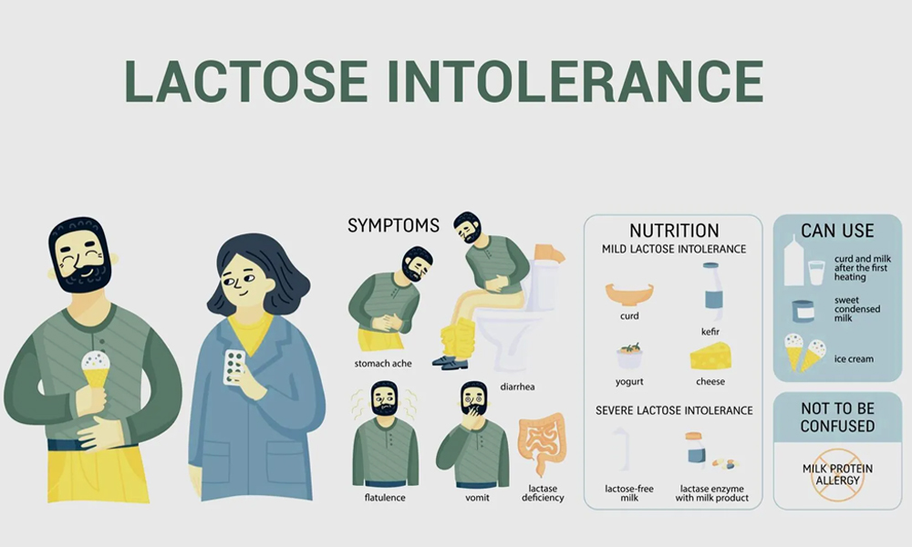 Lactose IntoleranceSymptom Causes Treatment